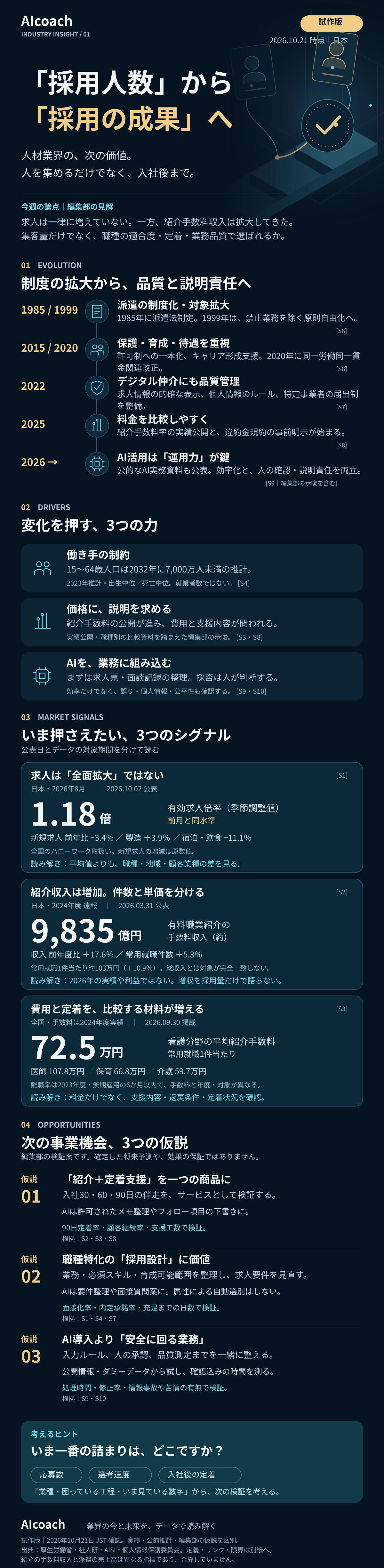 人材業界レポートのプレビュー
